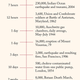 Illustration for article titled The deadliest events in history, ranked by deaths per day